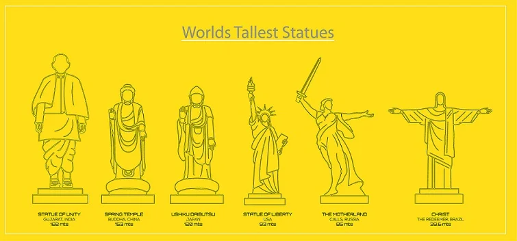 Tallest Statues In and Around the World