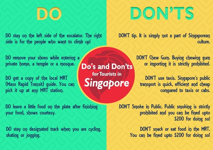 SOTC - Singapore Infographic