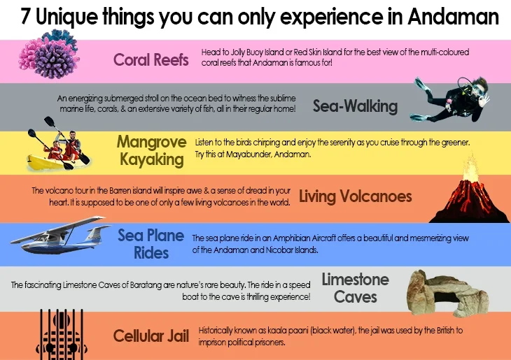 Andaman