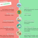 Nepal vs Ladakh